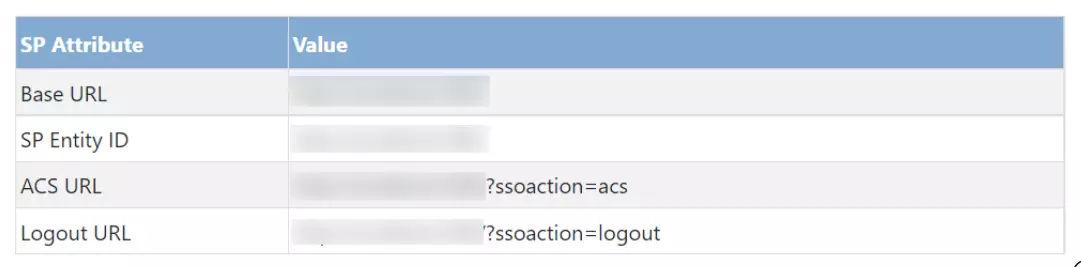 ASP.NET SAML Single Sign-On (SSO) - ASP.NET SAML SSO - SAML for ASP.NET - Image of SP Metadata Table