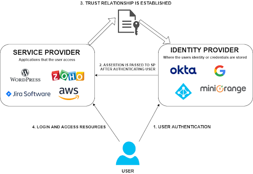 Authenticating Matillion rest API bearer token - Matillion Docs